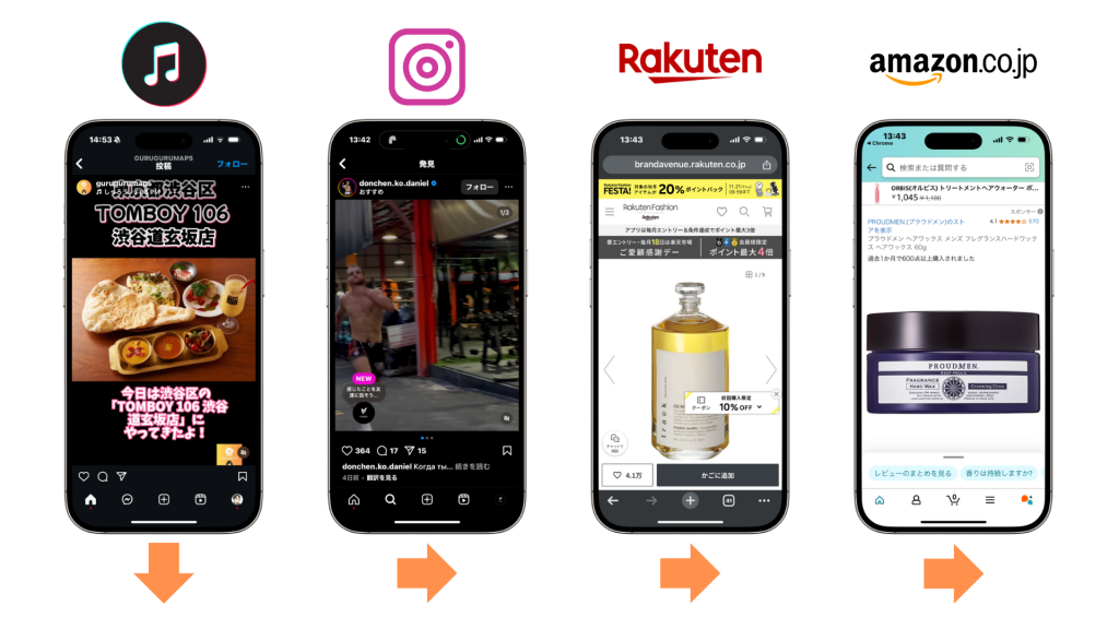 スワイプの動きが主流に