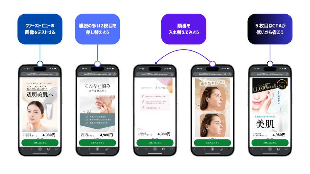 スワイプLPのメリット