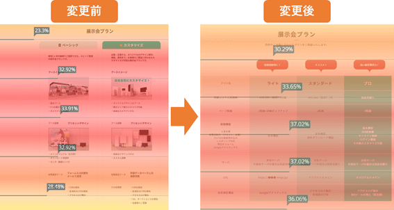 料金プランの内容を充実