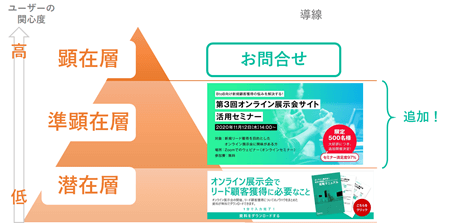 準顕在層向けにCTAを増設